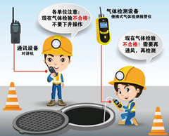 六枝特有限空间操作说明